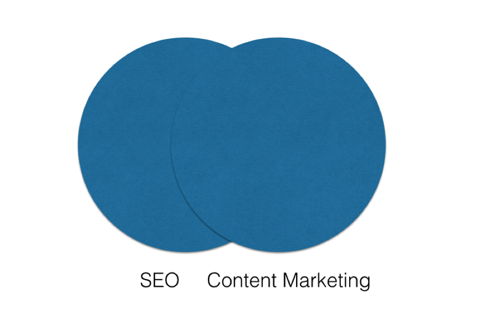 SEO vs Content Marketing