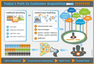 Inbound Marketing Guidelines