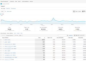 Google Analytics Dashboard